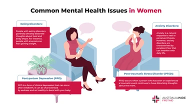 Infographic about Common Mental Health Issues in Women