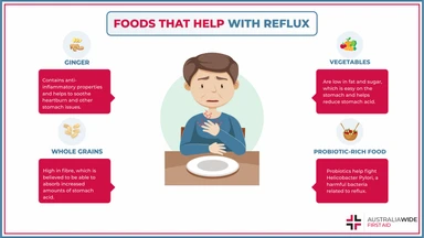 Infographic on Foods that Help with Acid Reflux